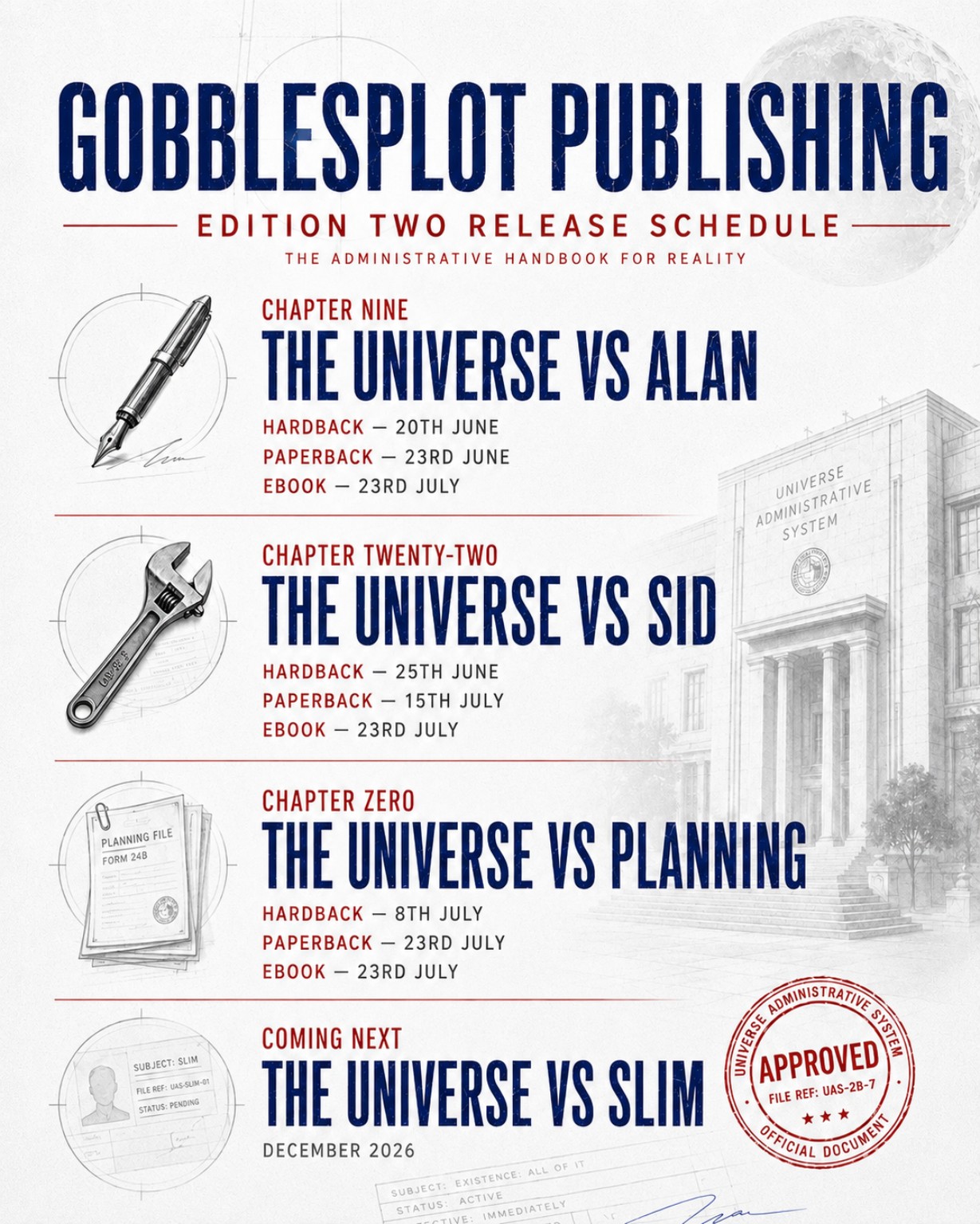 Gobblesplot Publishing Edition Two release schedule